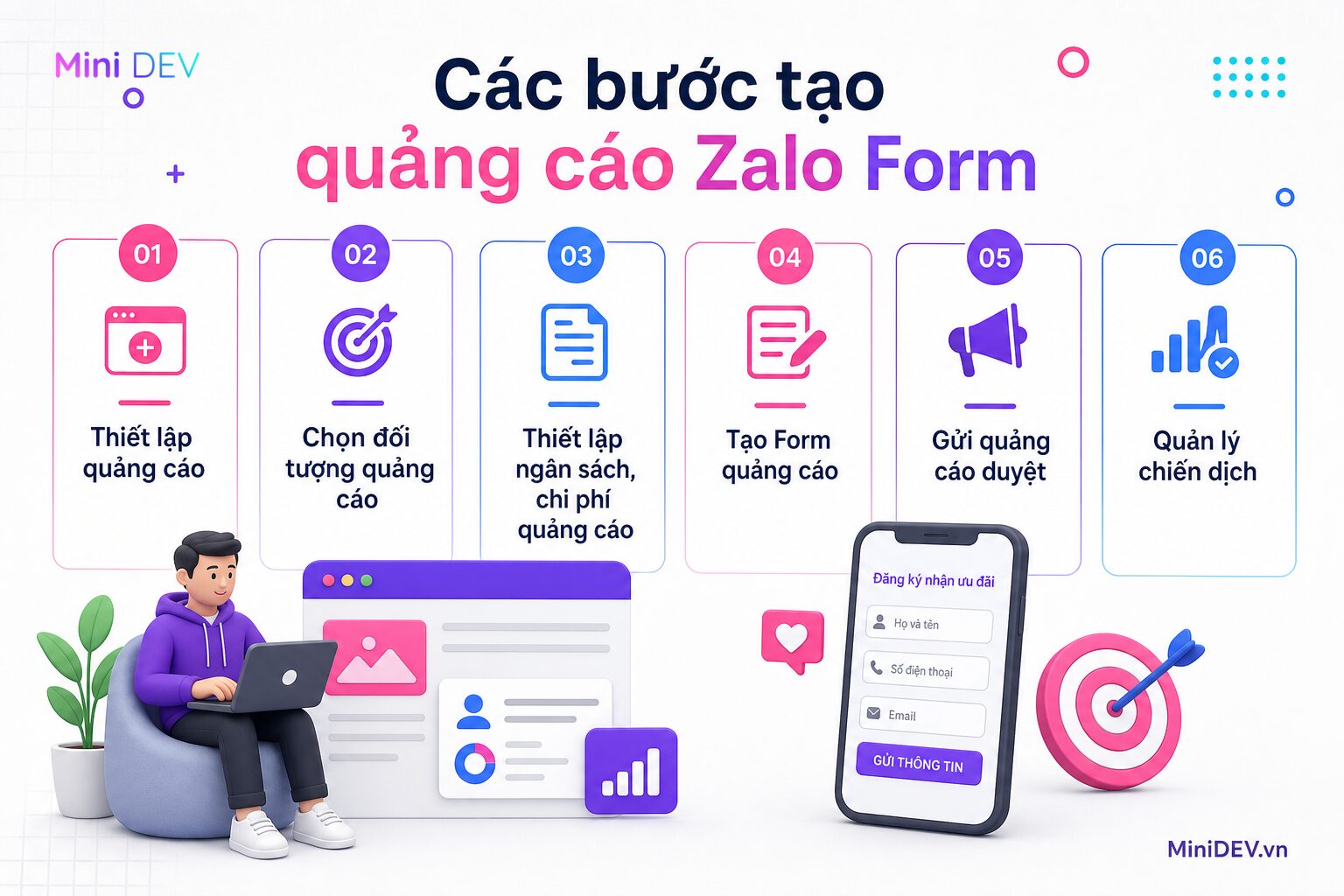 Các bước cơ bản để tạo và chạy quảng cáo Zalo Form