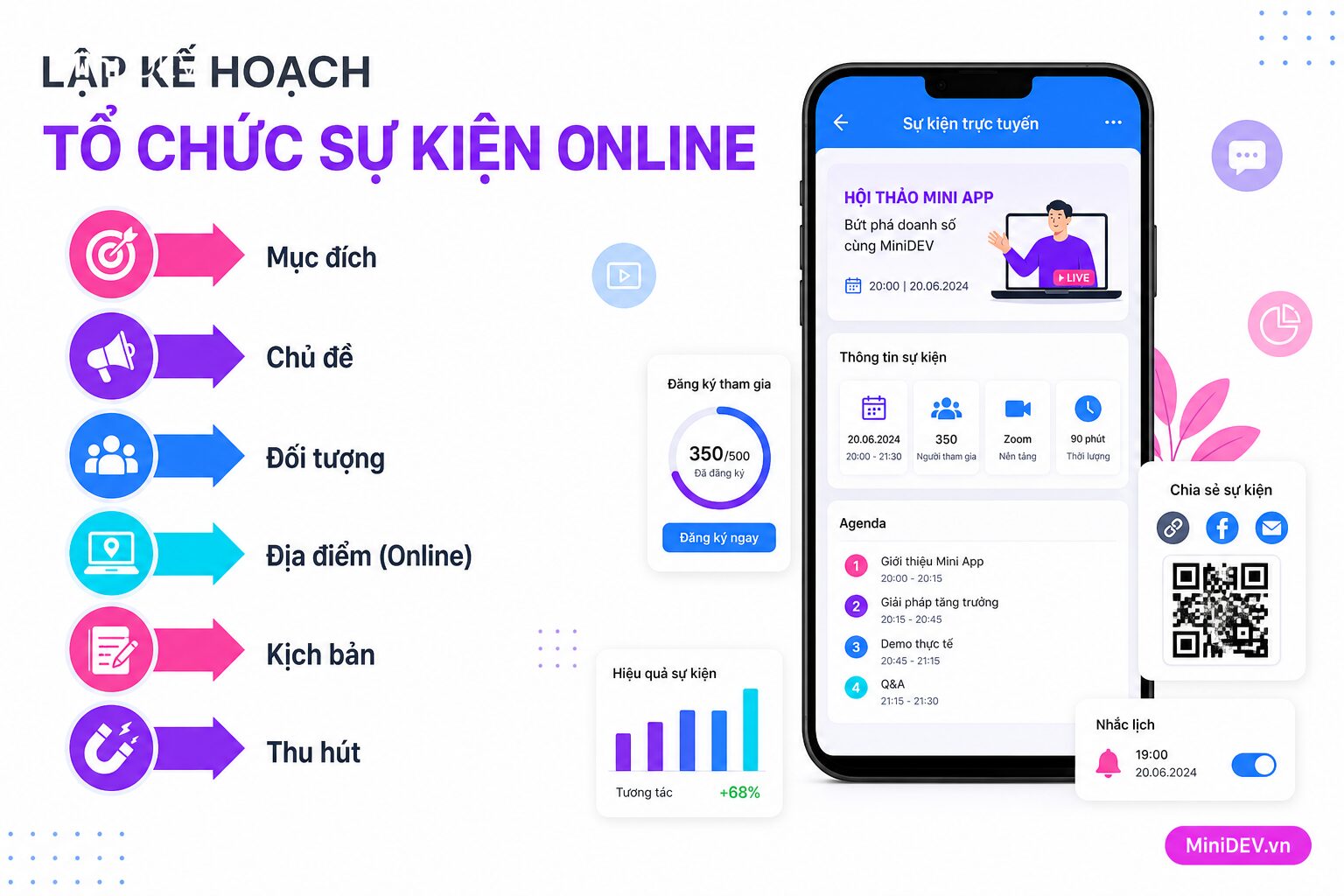Các bước lập kế hoạch tổ chức offline hiệu quả