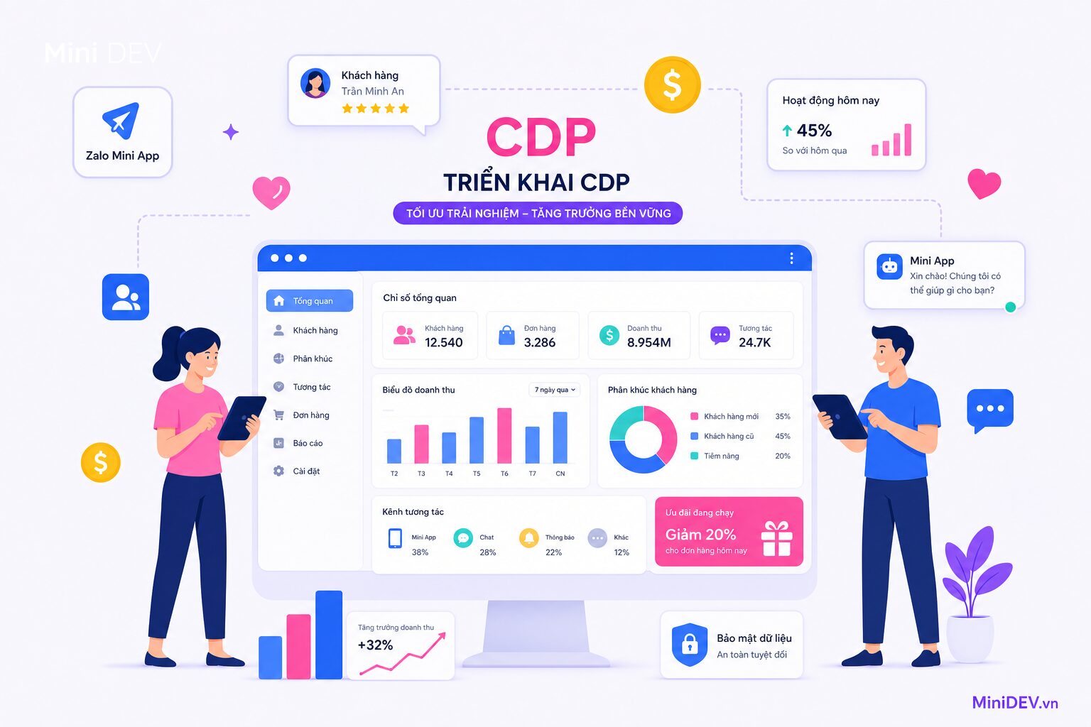 Các bước triển khai CDP cho doanh nghiệp