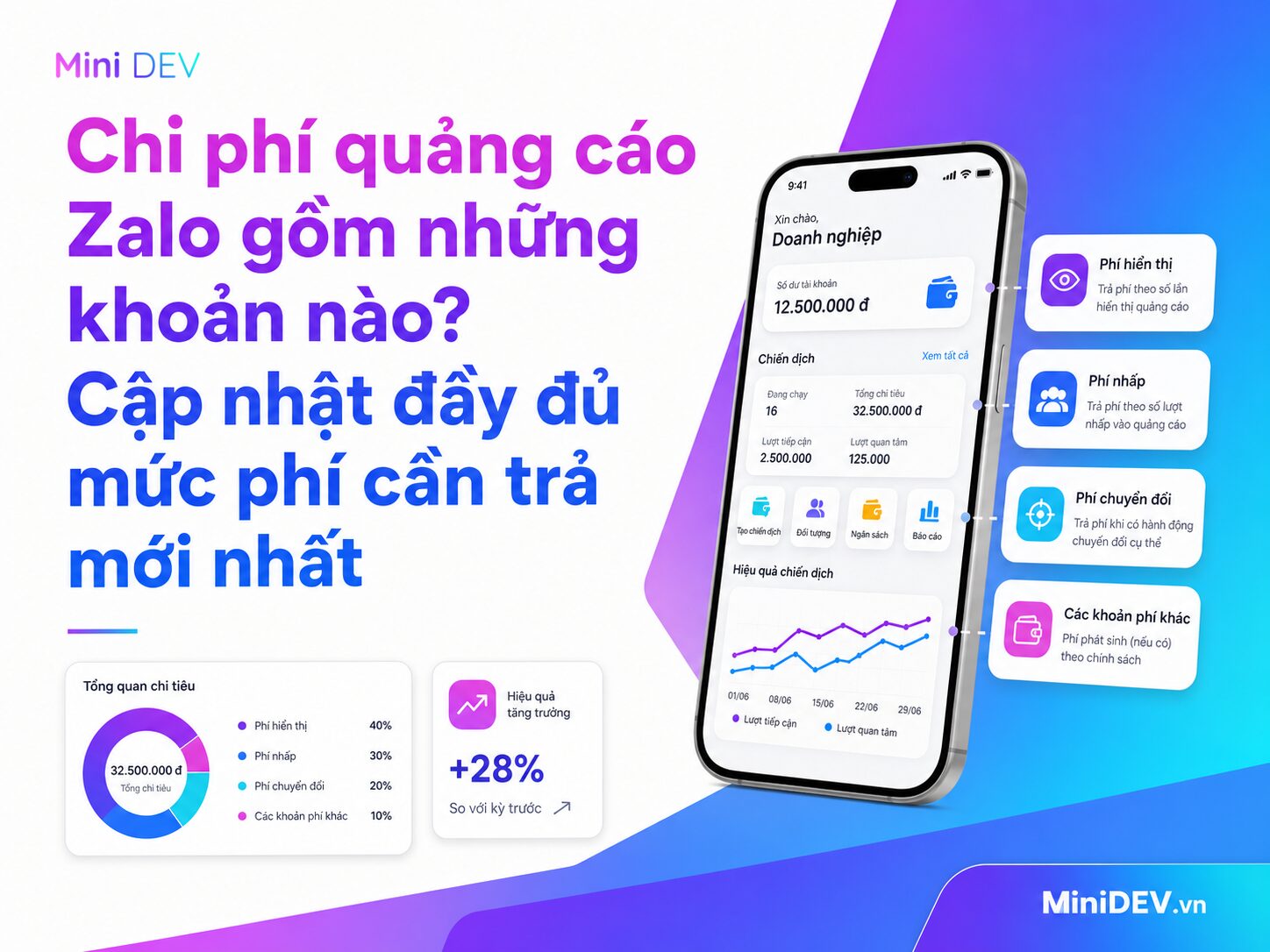cac chi phi chay quang cao tren zalo phai tra