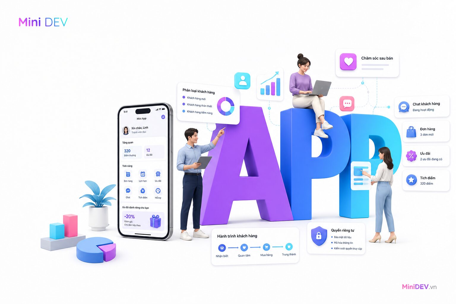 Các nhóm dữ liệu khách hàng mà CDP có thể thu thập và xử lý