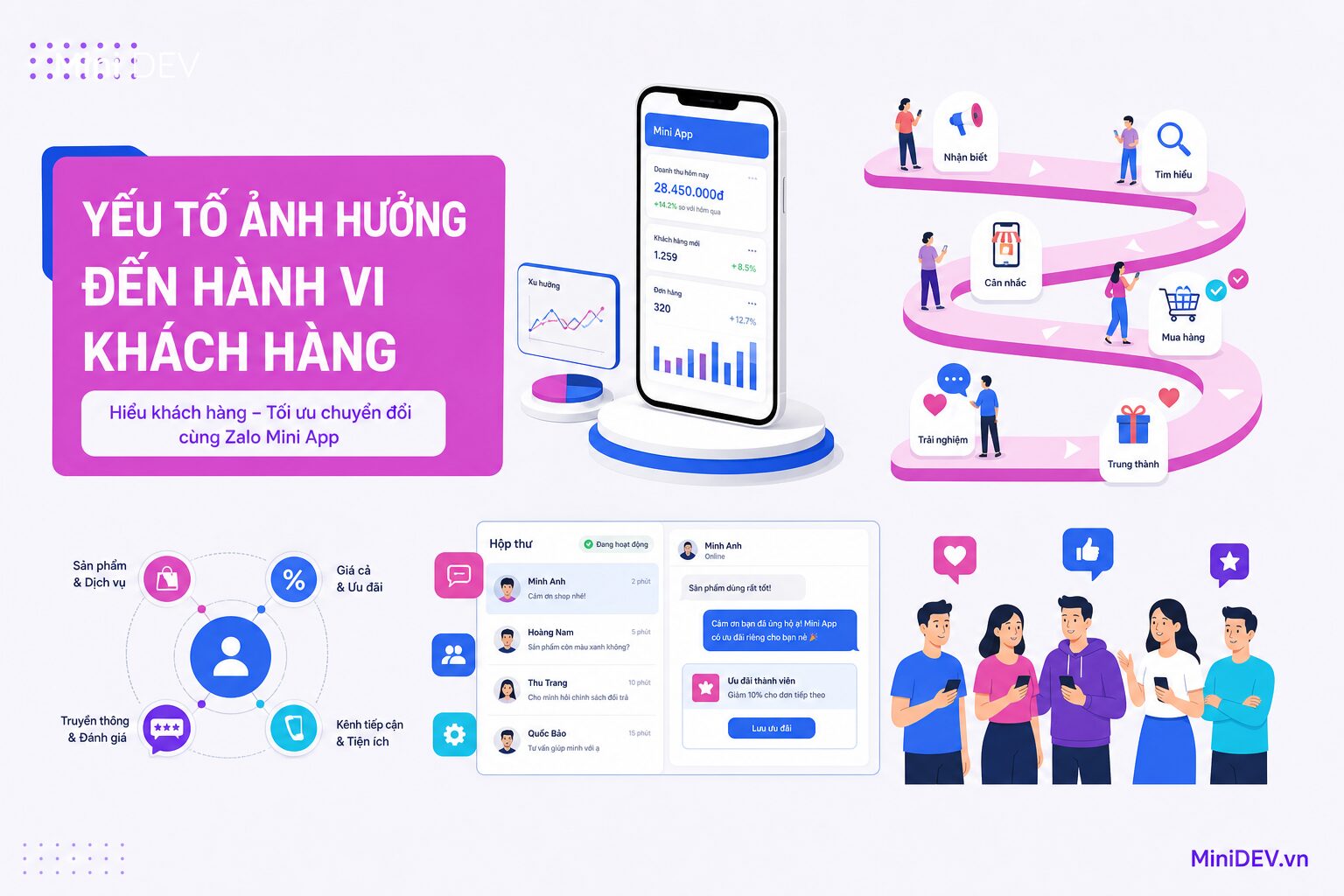 Các yếu tố tác động đến hành vi mua hàng của khách hàng