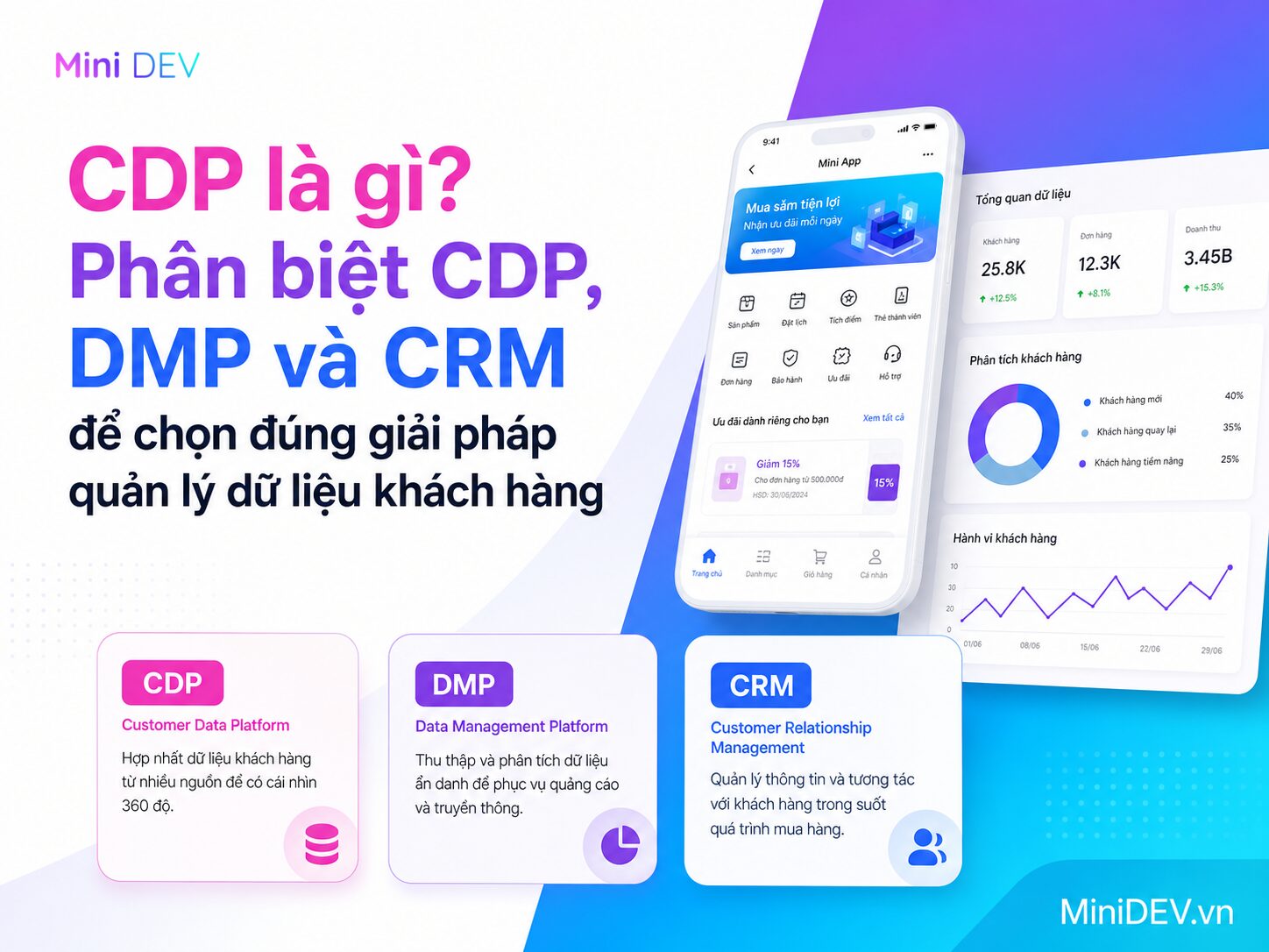 cdp la gi so sanh cdp voi dmp va crm