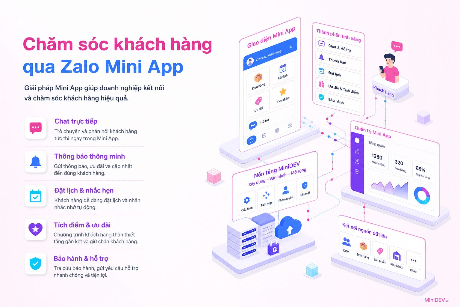 Chăm sóc khách hàng hiệu quả hơn với Zalo Mini App