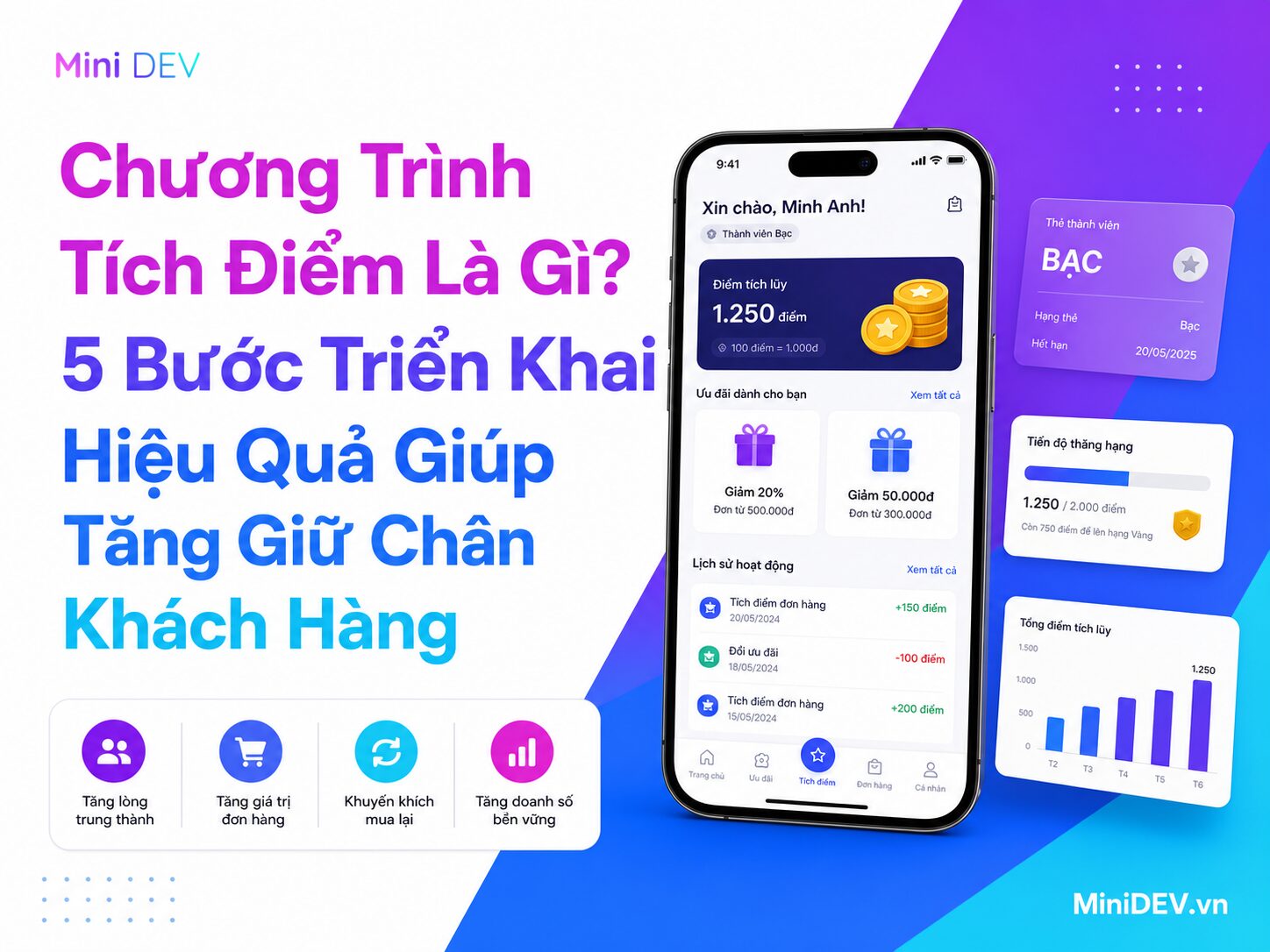 chuong trinh tich diem la gi 5 buoc de trien khai hieu qua