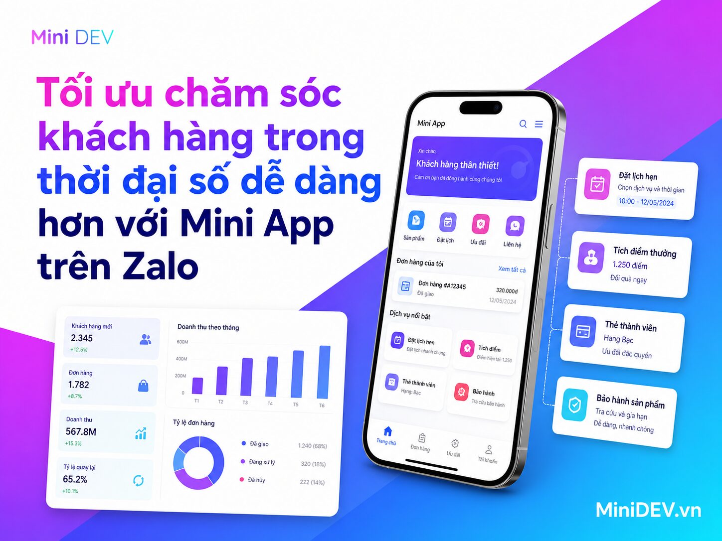 chuyen doi so hoat dong cham soc khach hang de dang hon voi mini app tren zalo 4