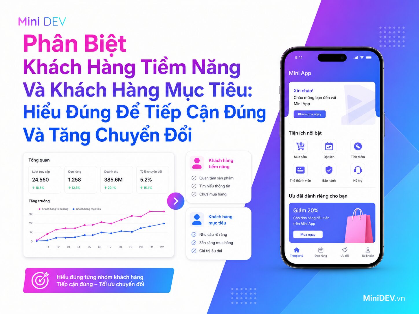 diem khac nhau giua khach hang tiem nang va khach hang muc tieu