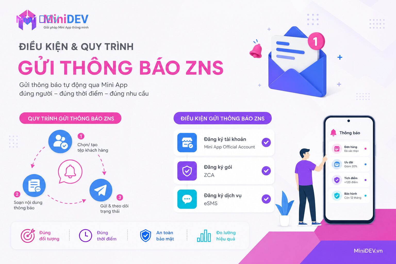 Điều kiện gửi thông báo ZNS cấp độ 3