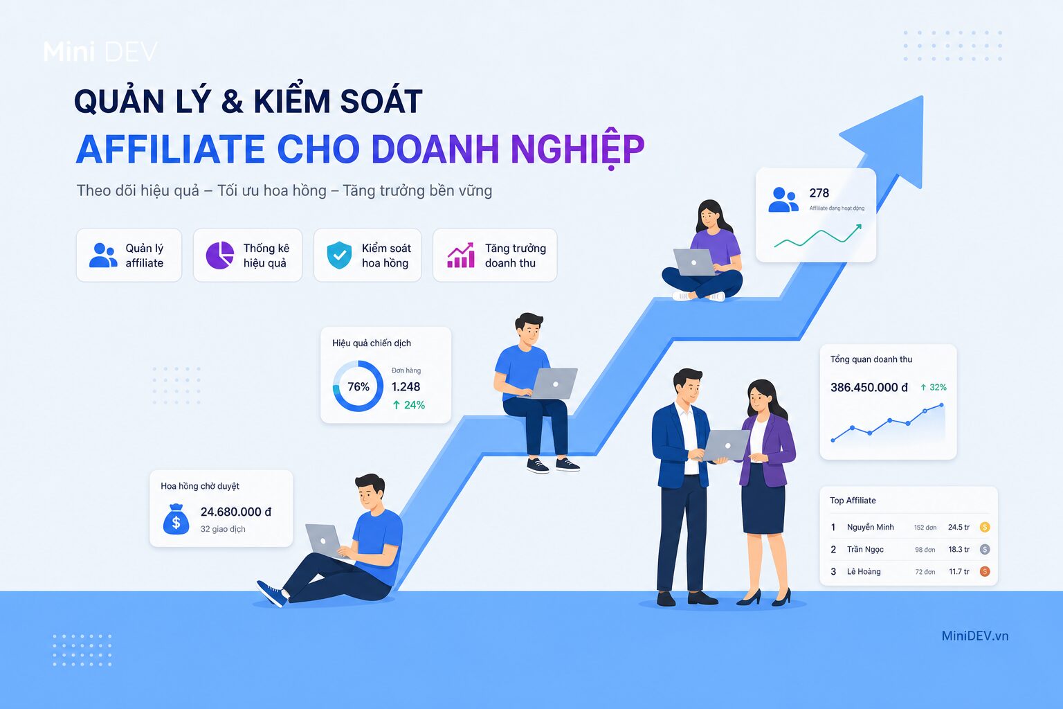 Doanh nghiệp cần quản lý đối tác affiliate minh bạch và theo dõi hiệu quả triển khai