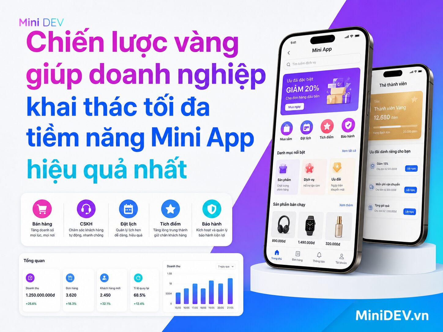 doanh nghiep lam gi de tan dung chia khoa vang mini app
