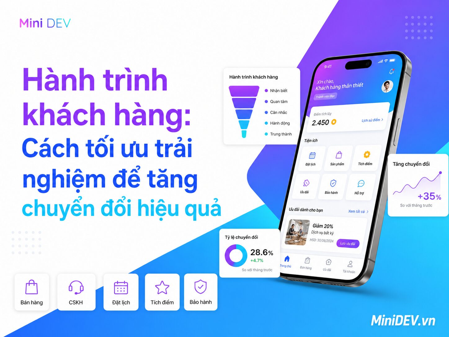 hanh trinh khach hang la gi huong dan toi uu trai nghiem khach hang