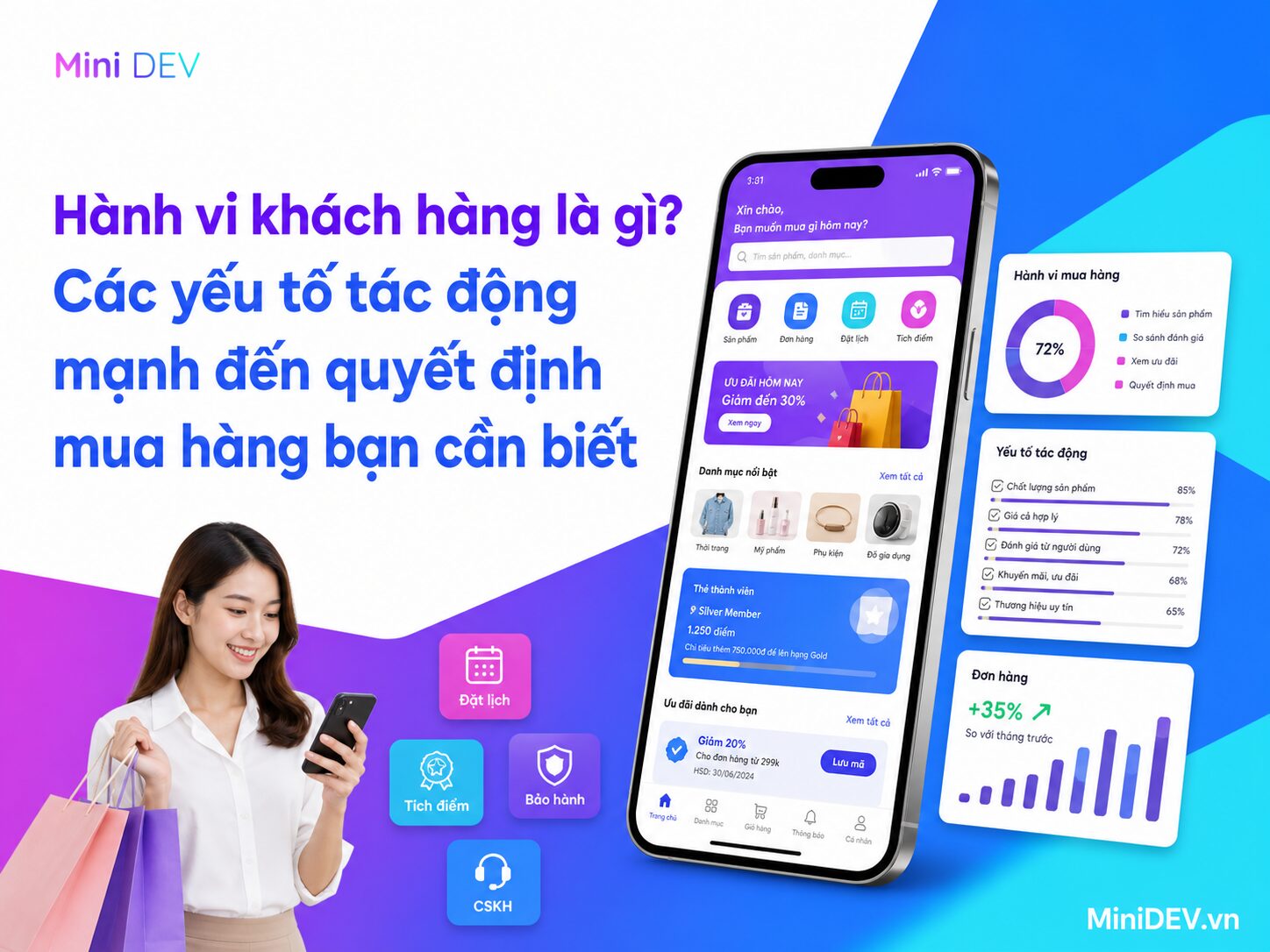 hanh vi khach hang la gi nhung yeu to anh huong den hanh vi khach hang