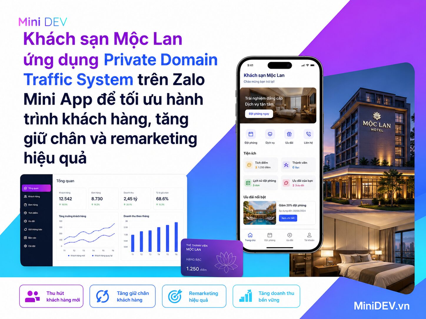 khach san moc lan x private domain traffic system toi uu hanh trinh khach hang giu chan va remarketing hieu qua tren zalo mini app