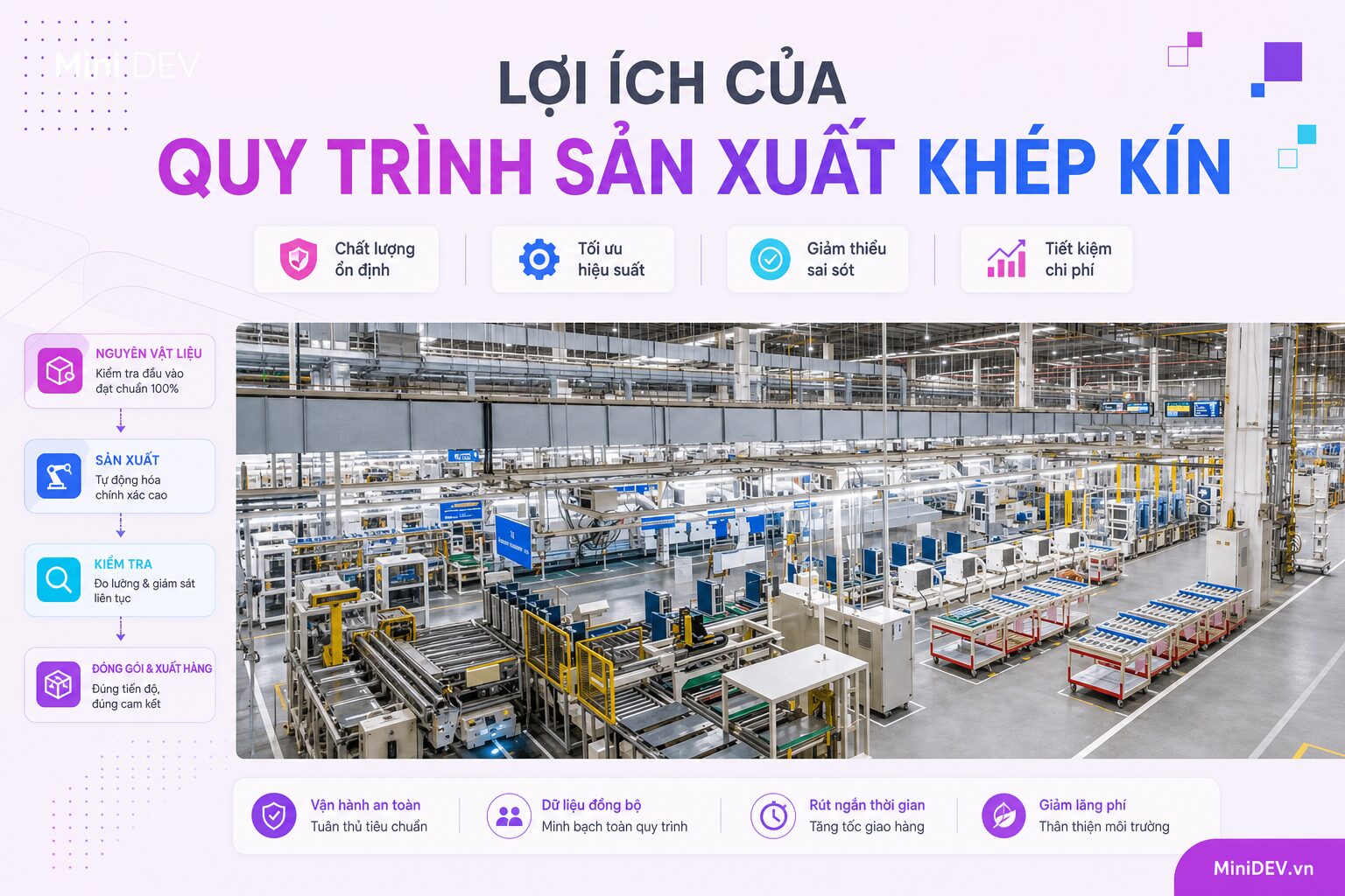 Lợi ích của quy trình sản xuất khép kín đối với doanh nghiệp