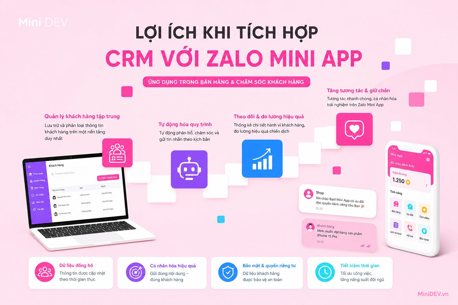Lợi ích của việc tích hợp CRM với Zalo trong bán hàng và chăm sóc khách hàng
