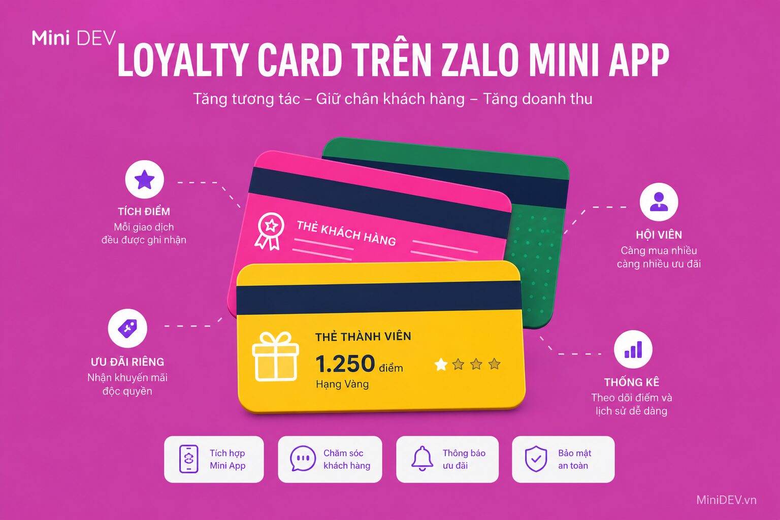 Loyalty card scheme là cơ chế vận hành của chương trình khách hàng thân thiết