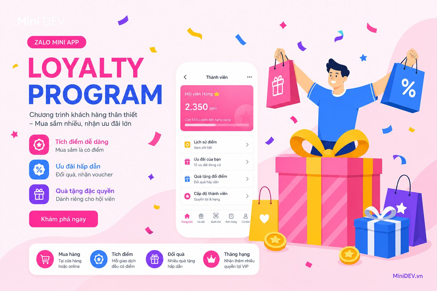 Loyalty Program là chương trình khách hàng thân thiết
