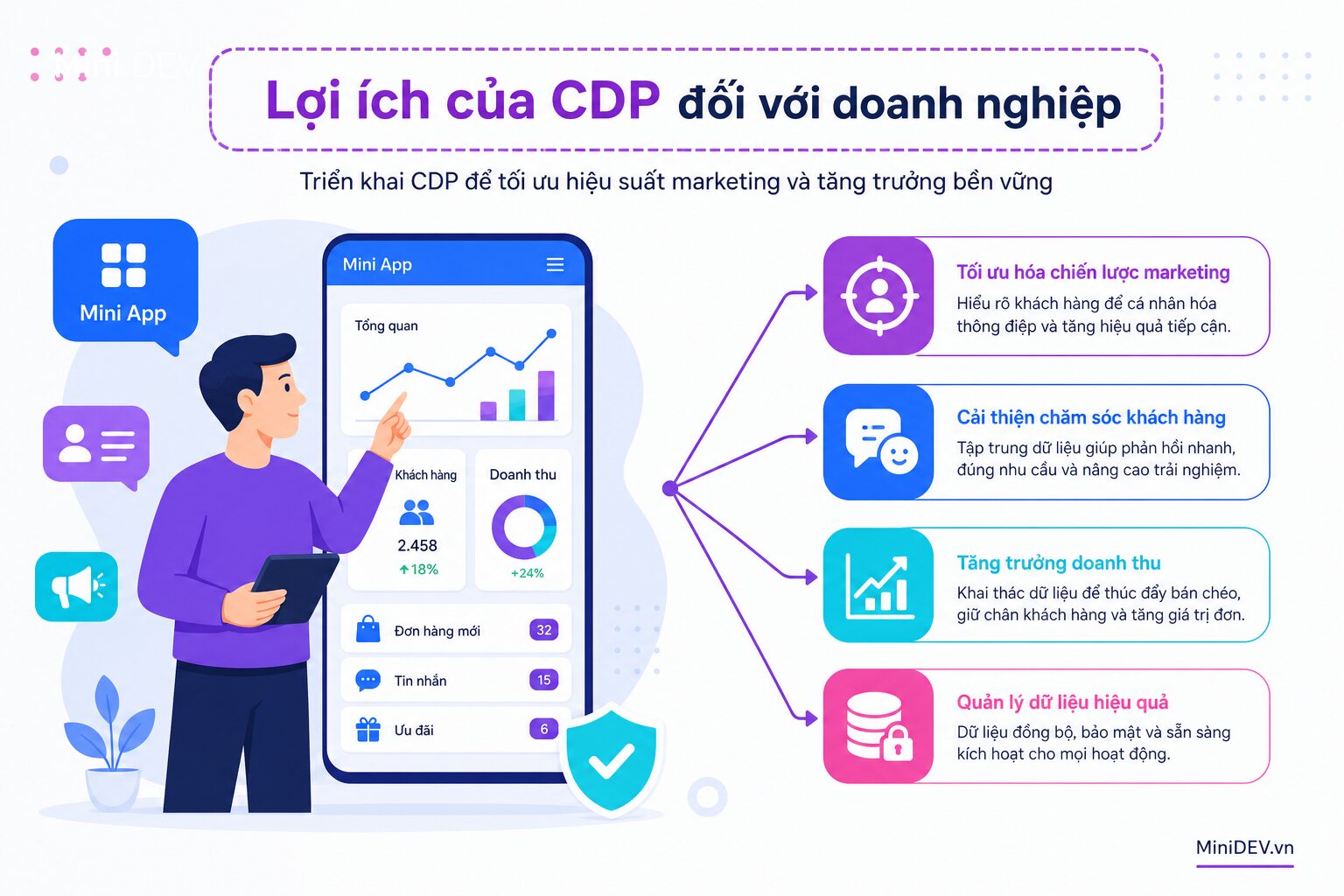 Lý do doanh nghiệp triển khai CDP khi phát triển kênh online và Zalo Mini App