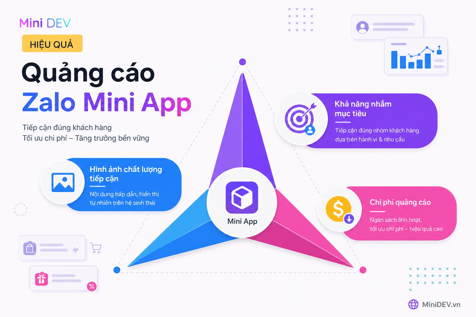 Lý do quảng cáo Zalo vẫn được nhiều doanh nghiệp lựa chọn
