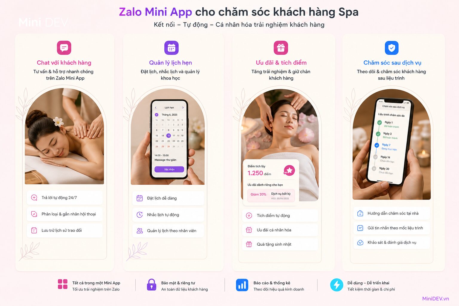 Mẫu tin nhắn chào khách hàng spa