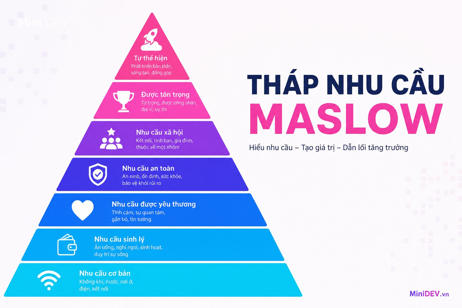 Phiên bản mở rộng của tháp nhu cầu Maslow