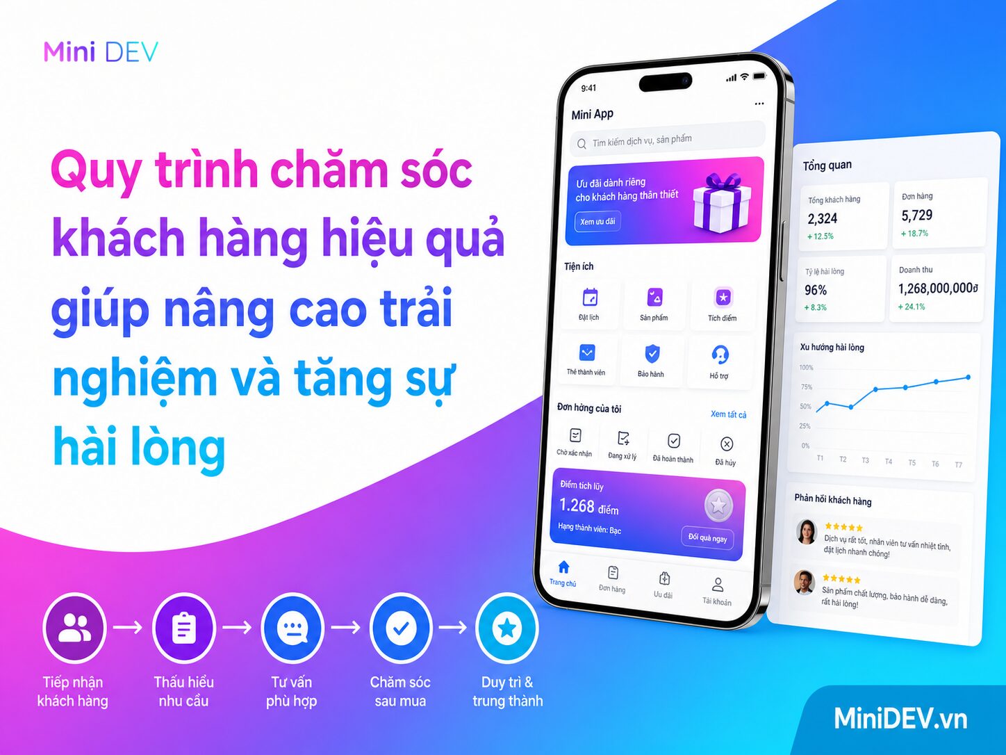 quy trinh cham soc khach hang hieu qua nang cao trai nghiem