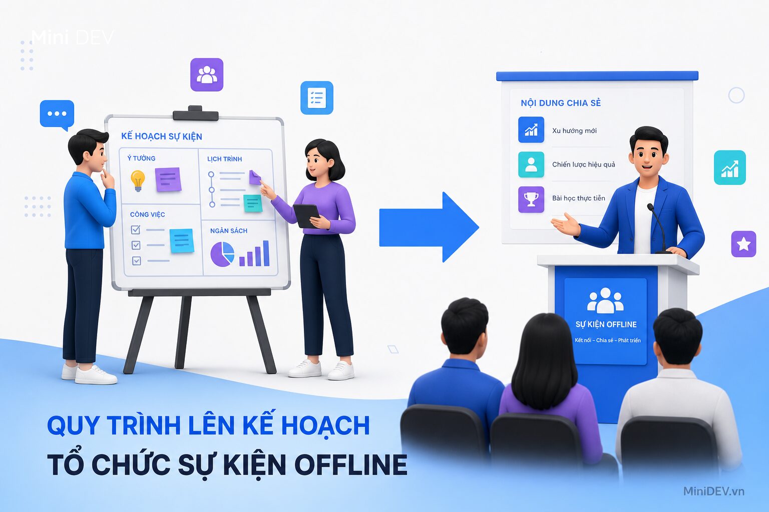 Quy trình lên kế hoạch và xây dựng kịch bản tổ chức offline