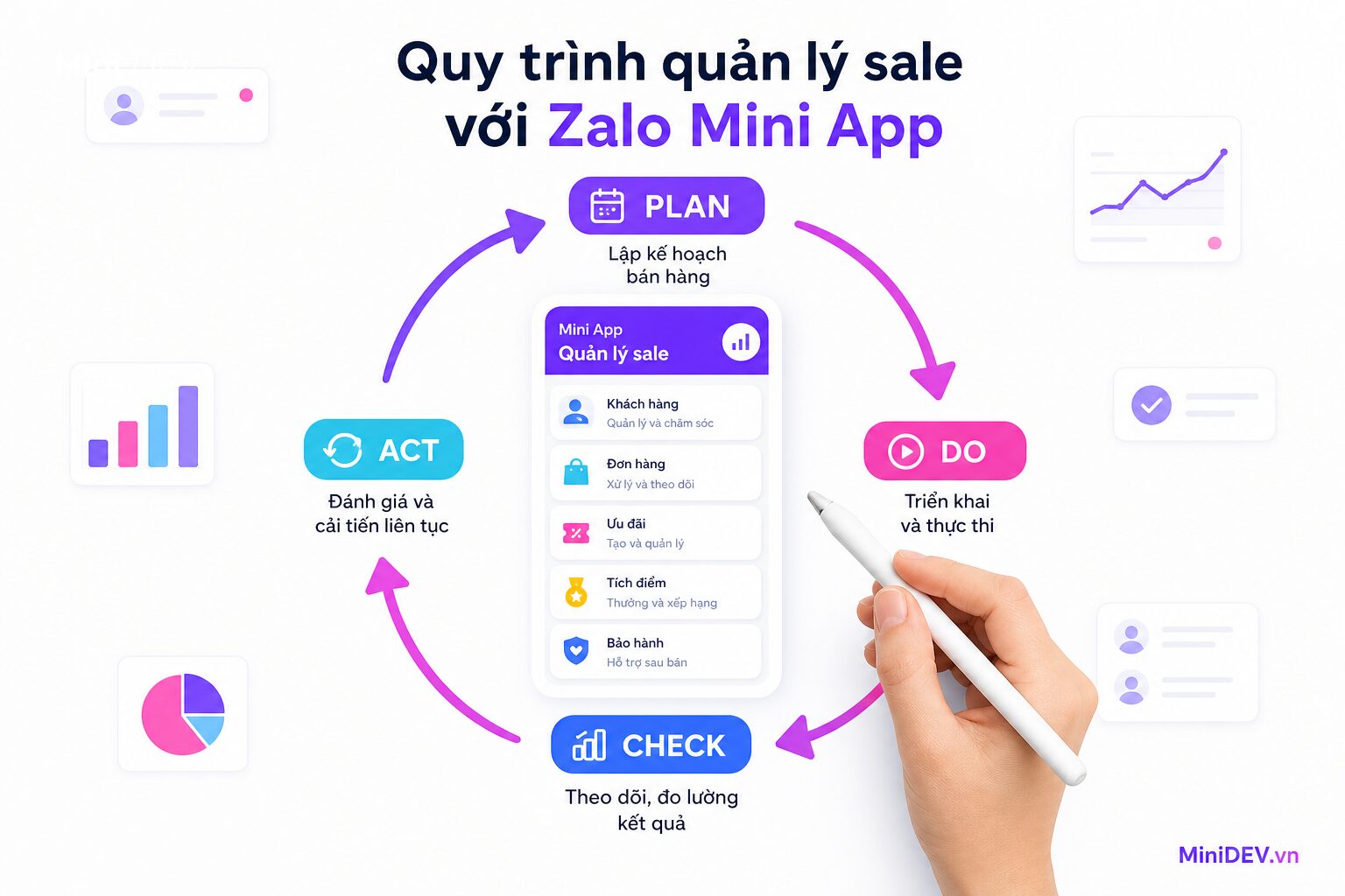 Quy trình quản lý sale và các bước triển khai