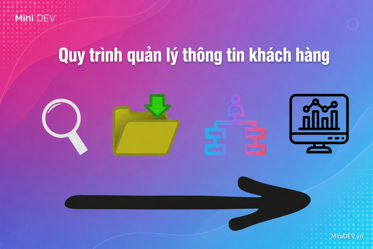 Quy trình quản lý thông tin khách hàng cơ bản