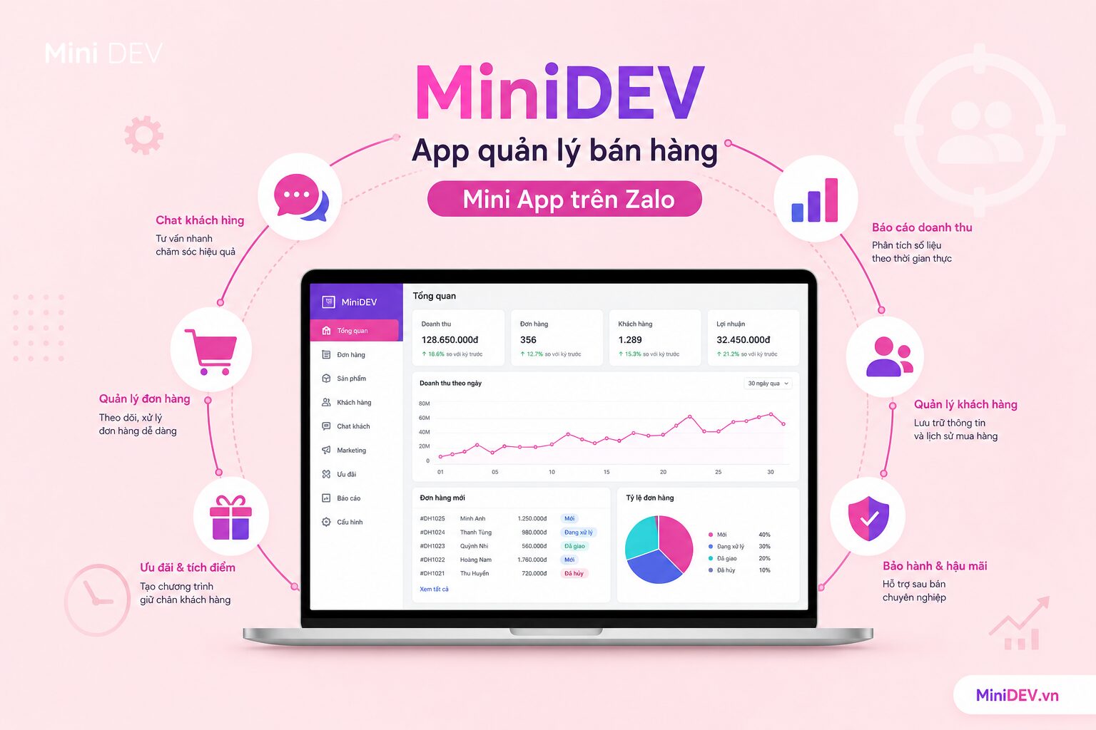 Tiêu chí chọn app quản lý bán hàng phù hợp