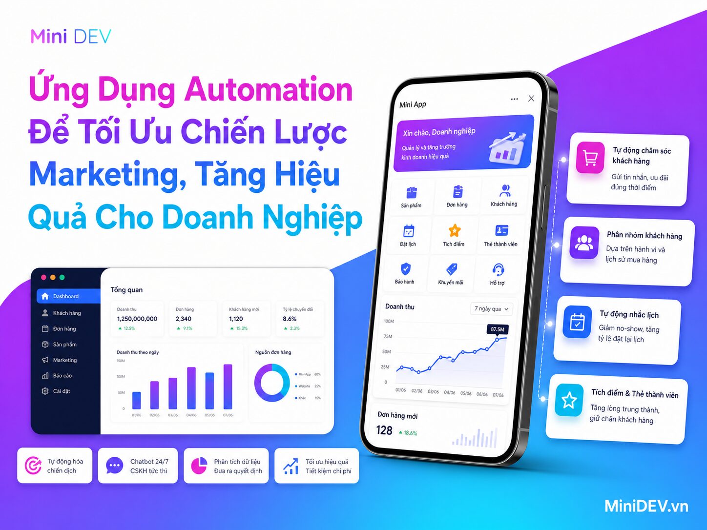 toi uu hoa chien luoc marketing cho doanh nghiep voi automation