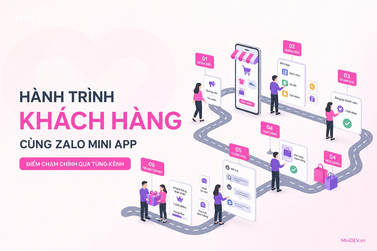 Tổng quan hành trình khách hàng từ nhận biết đến trung thành