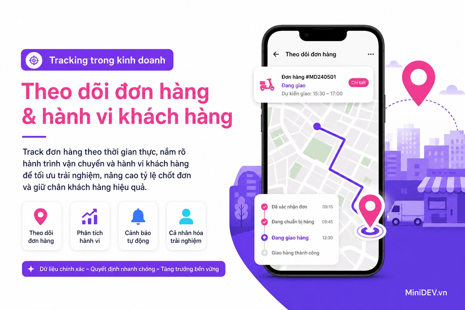Tracking giúp theo dõi dữ liệu đơn hàng và hành vi khách hàng trong kinh doanh