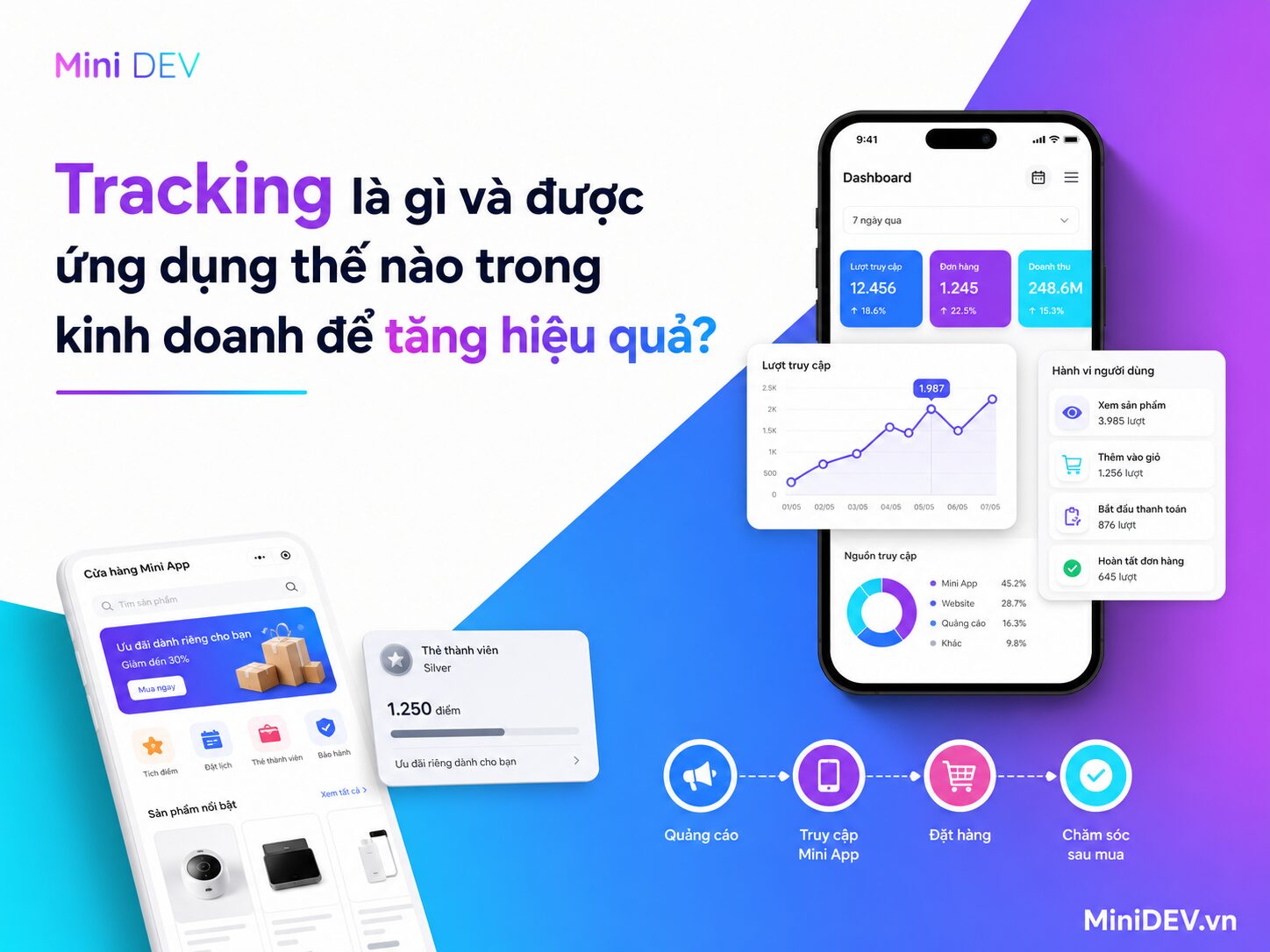 tracking la gi ung dung cua tracking trong kinh doanh