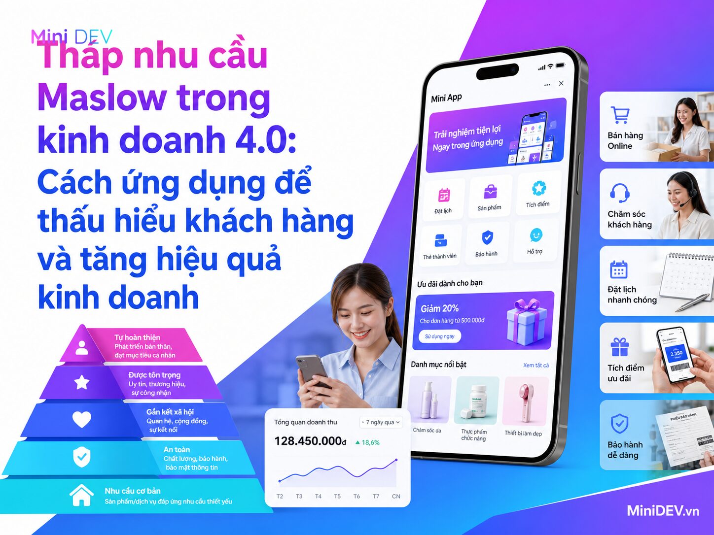 ung dung cua thap nhu cau maslow trong kinh doanh 4 0