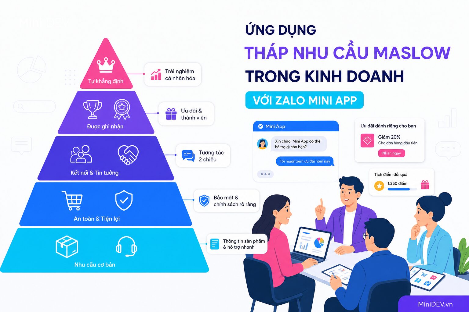 Ứng dụng tháp nhu cầu Maslow trong marketing và kinh doanh