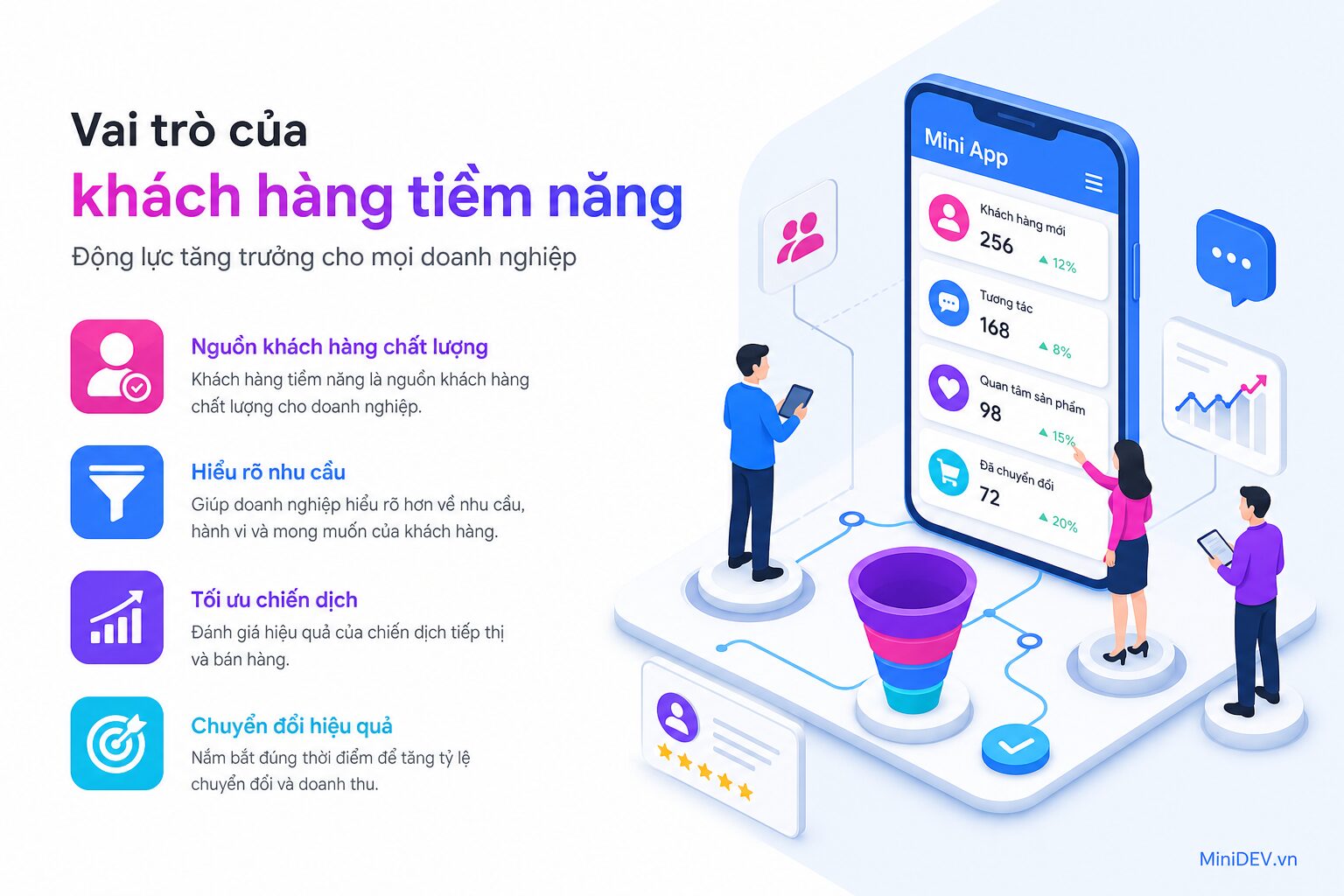 Vai trò của khách hàng tiềm năng trong tăng trưởng doanh nghiệp