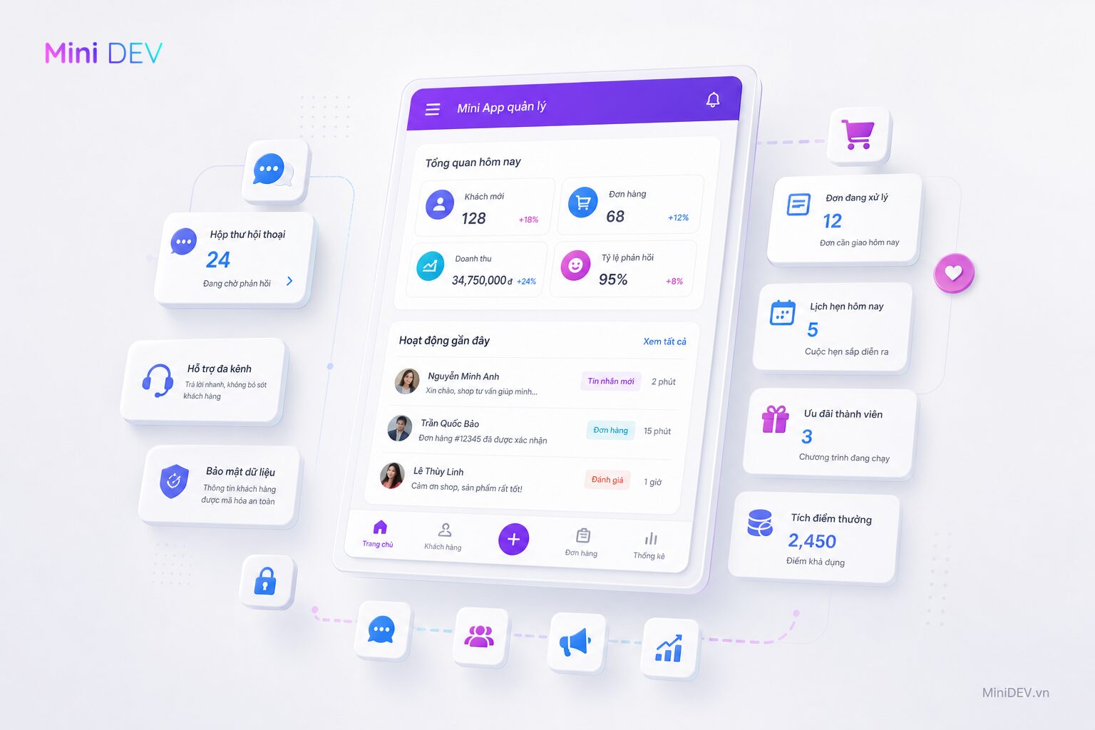 Zoho CRM cho bán hàng và chăm sóc khách hàng đa kênh